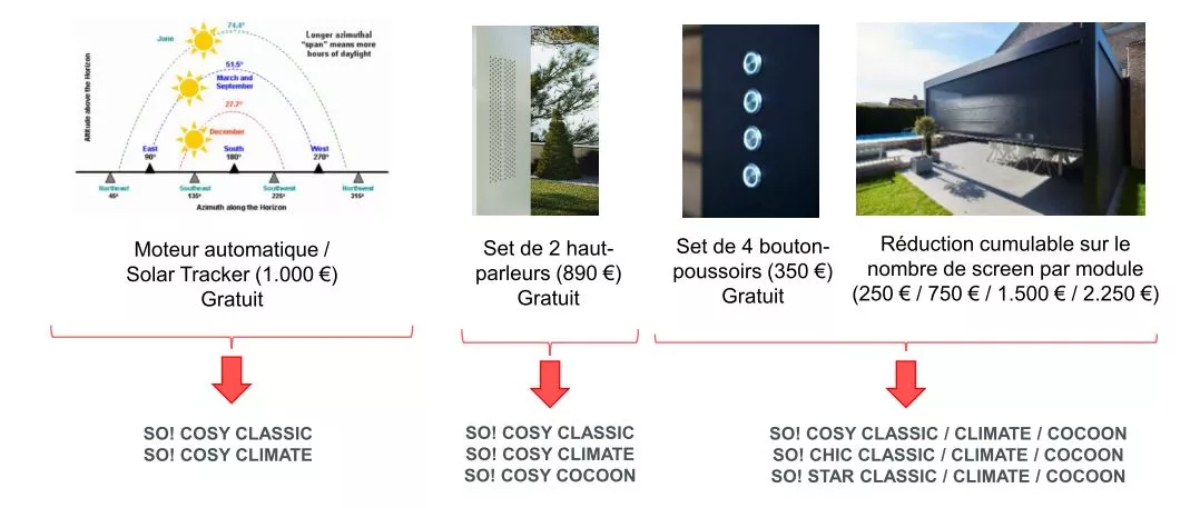 promo pergola explicatif.JPG